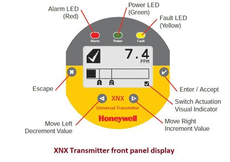 xnx honeywell chlorine gas|XNX